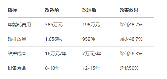 酒店空气能系统 酒店空气能系统