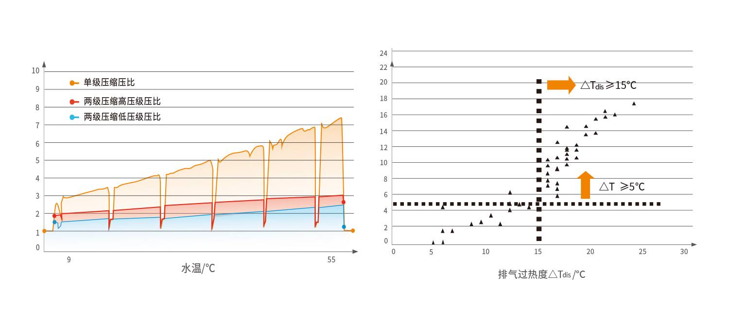 智能变频热泵赢领性-整机可靠性