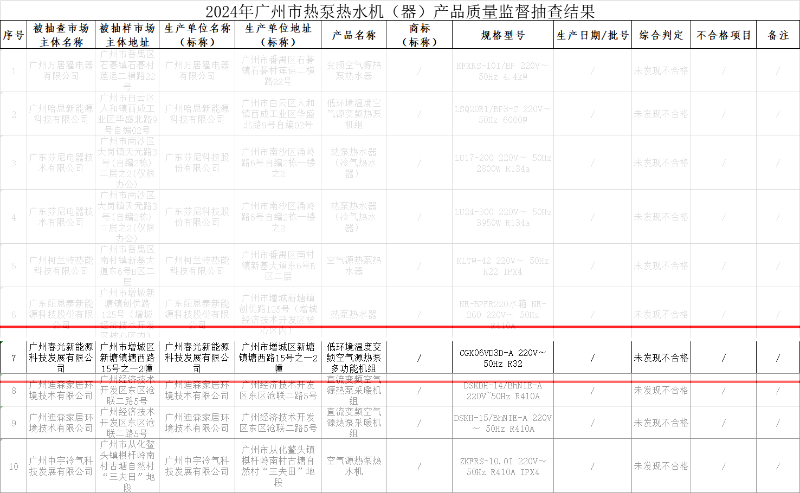 a9ee8f7e-e725-4aff-a938-89789dbb176a