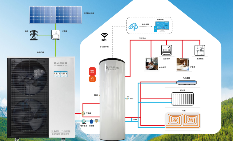 圣爵 · S5多功能热泵