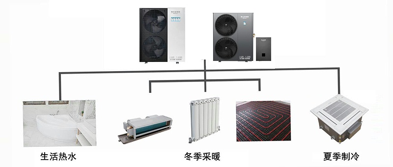 空气能末端系统