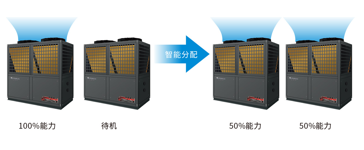 商用超低温热水机-智能模块分配技术