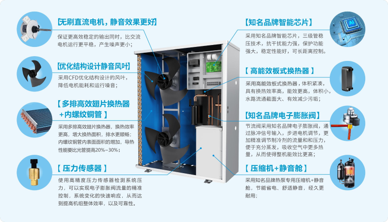 外围买球空气能核心部件