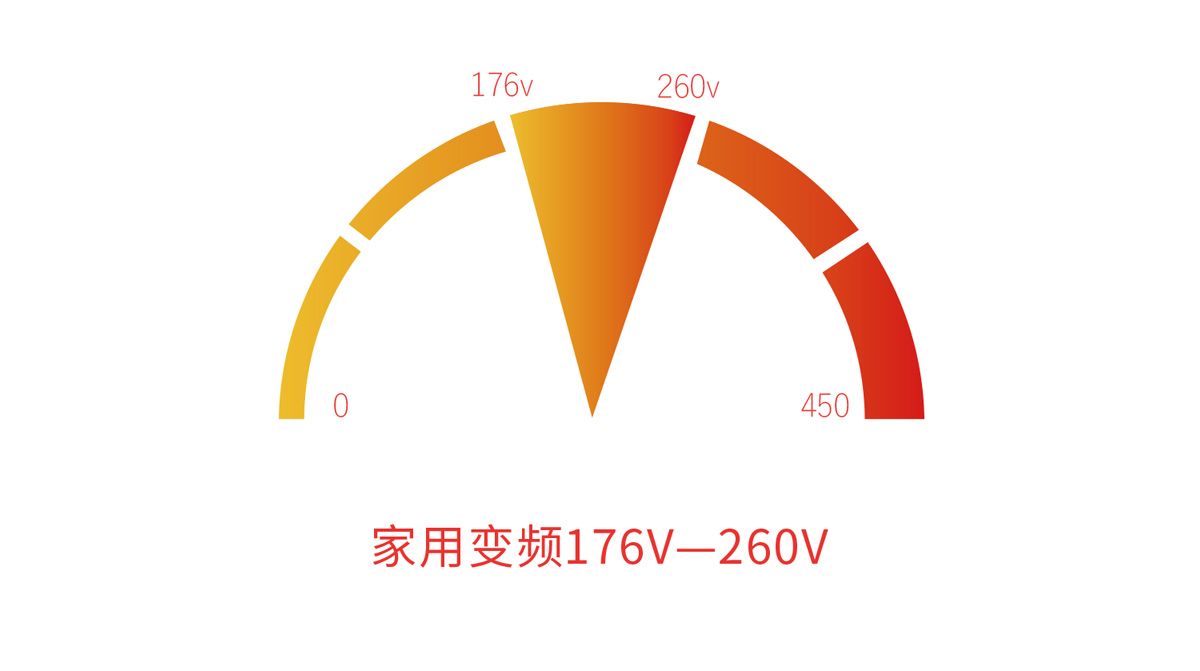 家用超低温变频冷暖机-宽电压运行