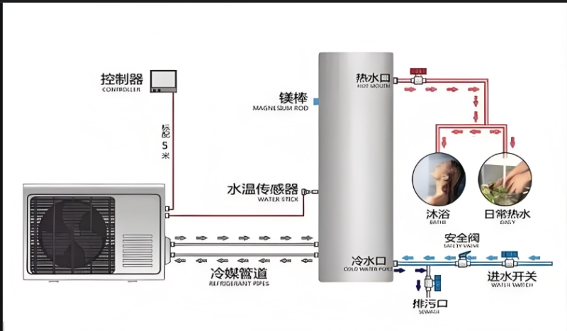 空气能热水器原理图 空气能热水器原理图